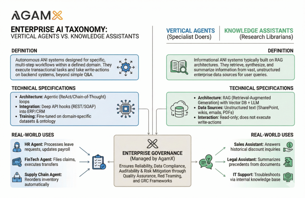 The Enterprise AI Stack in 2026: Vertical Agents and Knowledge ...